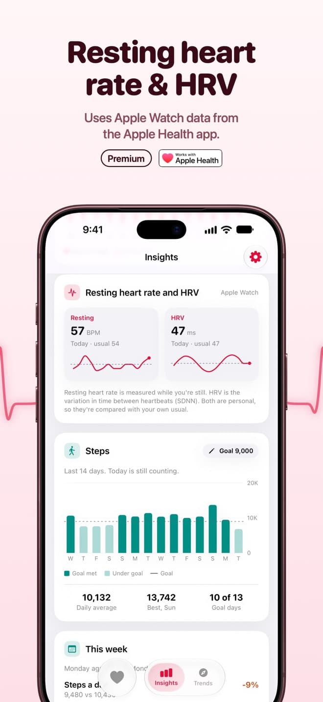 Resting heart rate and HRV from the Apple Health app