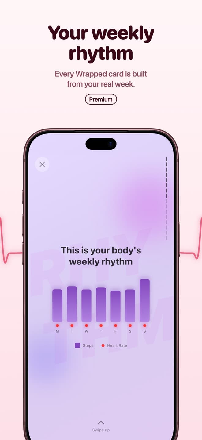 Your weekly rhythm